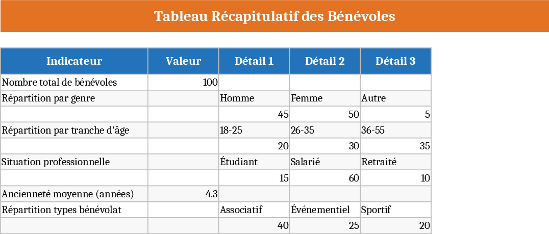 자원봉사자 인구통계 및 참여 분석 템플릿