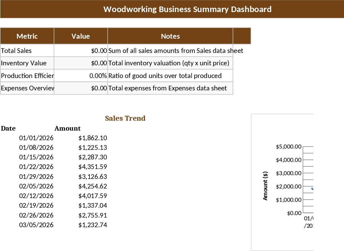 Automated Woodworking Business Management Template