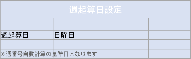 Gestión de Horas Laborales Plantilla