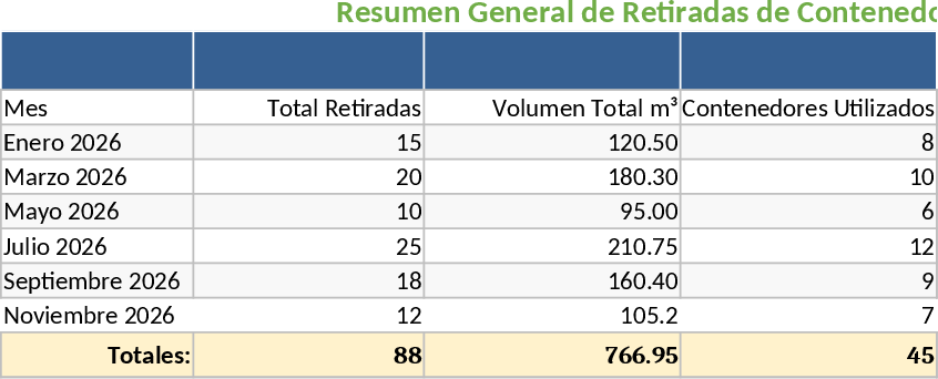 폭풍 탱크 모래 컨테이너 제거 추적 템플릿