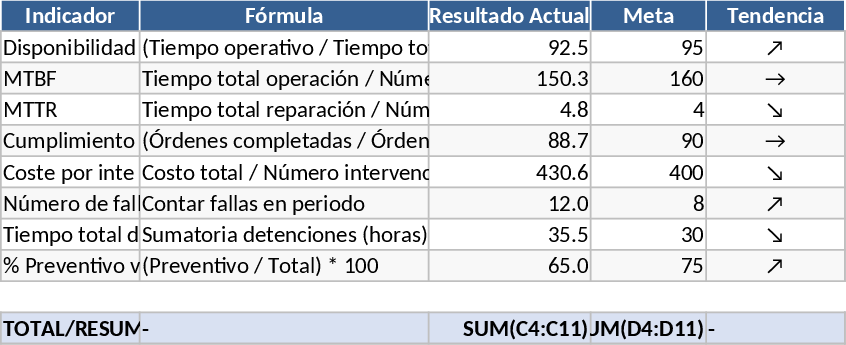 保守KPIダッシュボード テンプレート