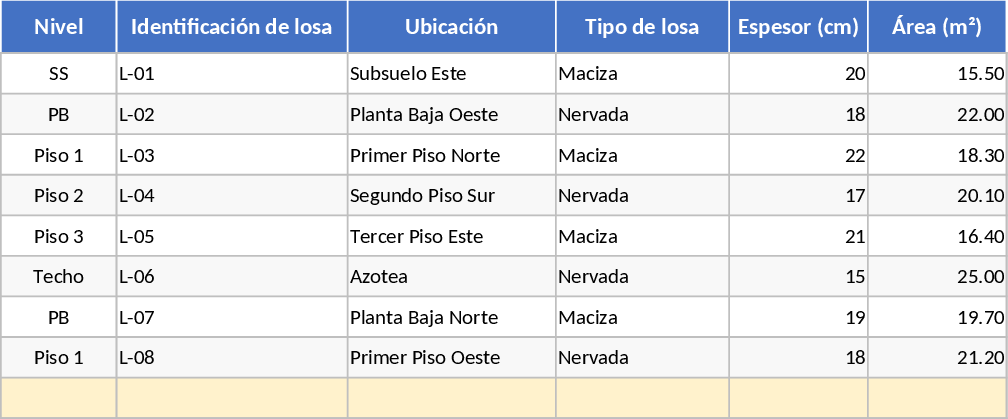 Structural Concrete and Steel Dimensioning Template
