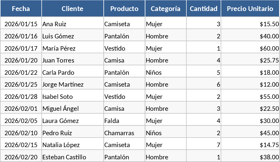 Clothing Business Sales and Profit Tracker Template