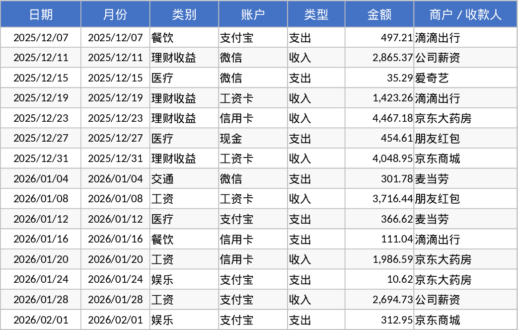 個人月間予算・支出管理 テンプレート