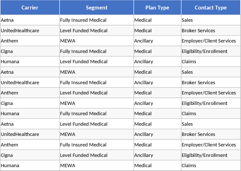 Directorio de Contactos de Compañías de Seguro de Salud Plantilla