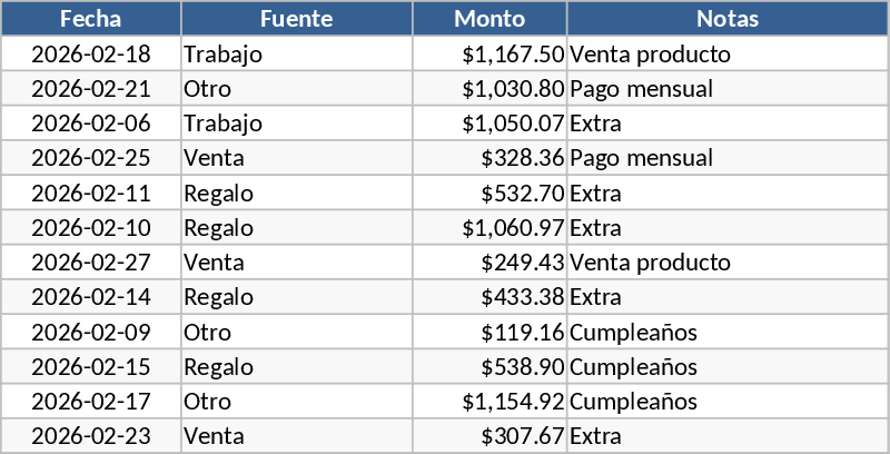 거리공연자 수입·지출·채무 관리 템플릿
