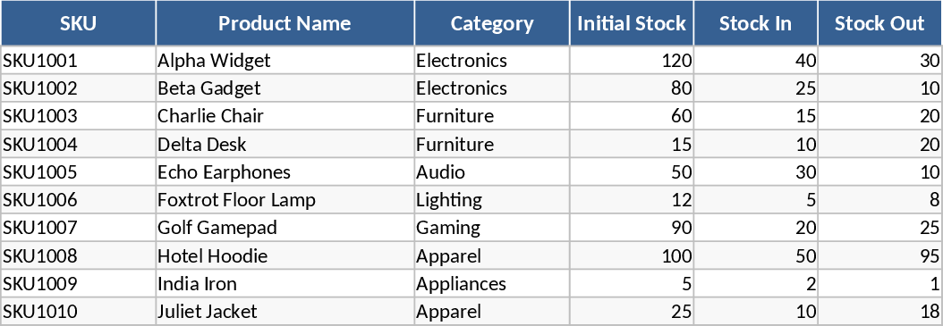 Integrated Inventory and Billing Management Template