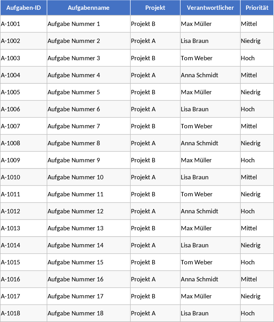 プロジェクトタスクトラッカーとステータスダッシュボード テンプレート