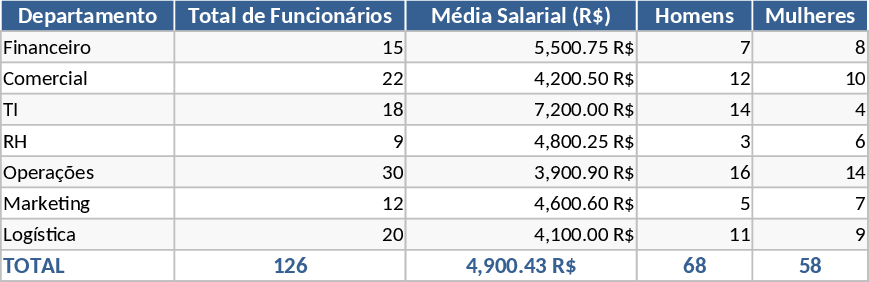 인사 관리 템플릿