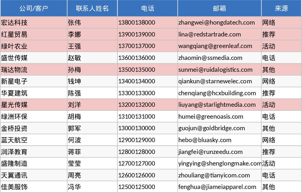 CRM Ventas y Seguimiento Plantilla