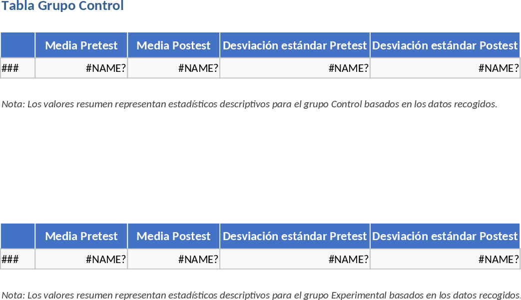 Reading Skills Pre-Test and Post-Test Statistical Analysis Template