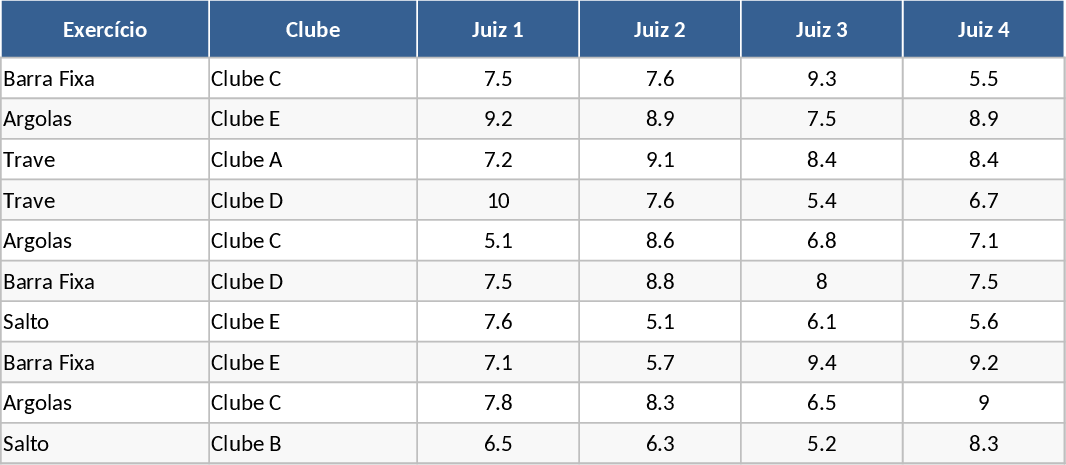 아크로빗 체조 심판 성과 및 편향 분석 템플릿