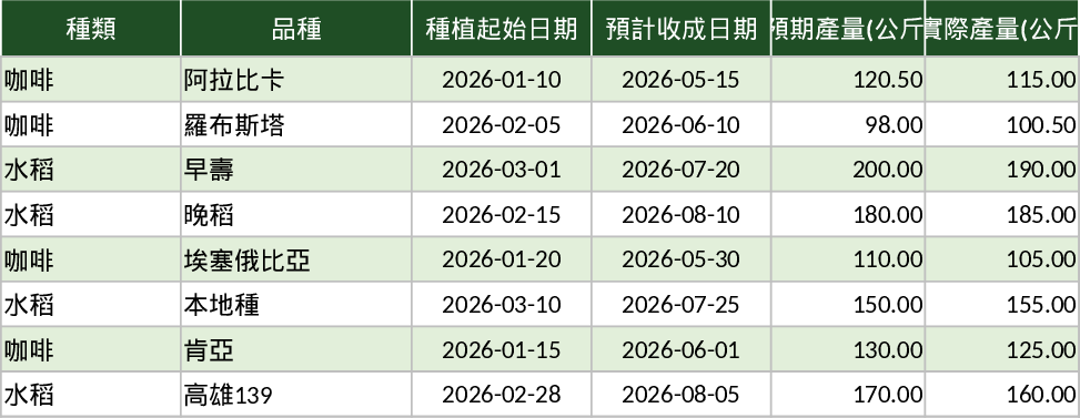 Plantio Café e Arroz Modelo