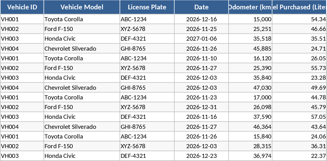 車両走行距離・燃料管理ダッシュボード テンプレート