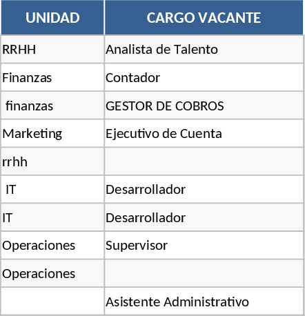 공석 통합 및 보고 자동화 템플릿