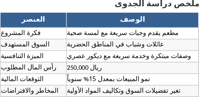 Restaurant Feasibility Study Template