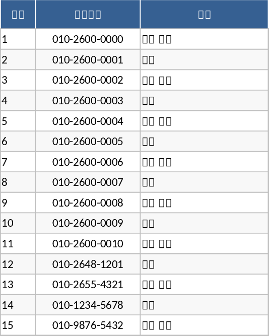 Gerador de Faixa de Números Modelo