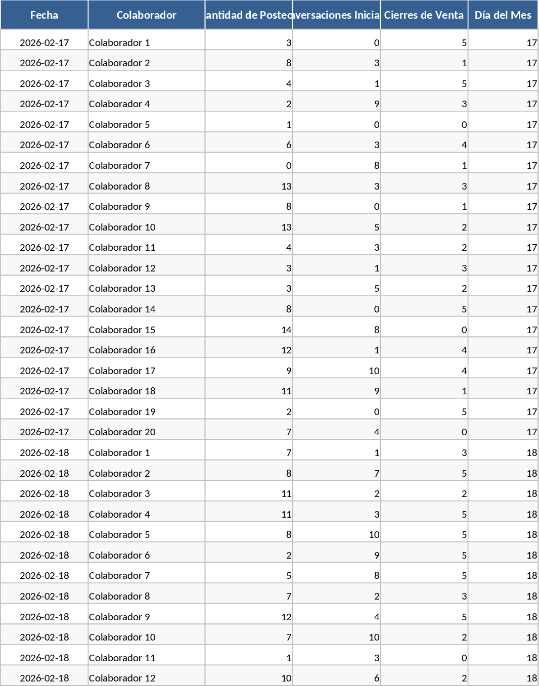 Atividades e Vendas Mensal Modelo