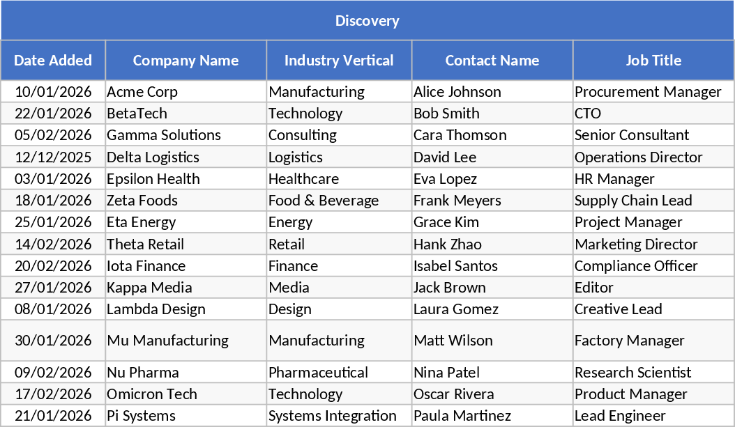 영업 잠재고객 및 리드 자격 추적 템플릿