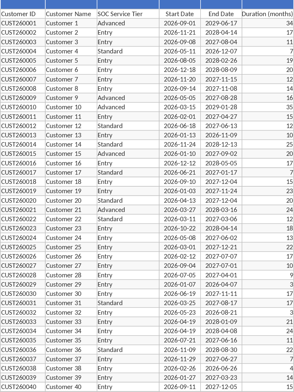 Modelo de Plano Financeiro de 5 Anos para Serviço SOC Modelo