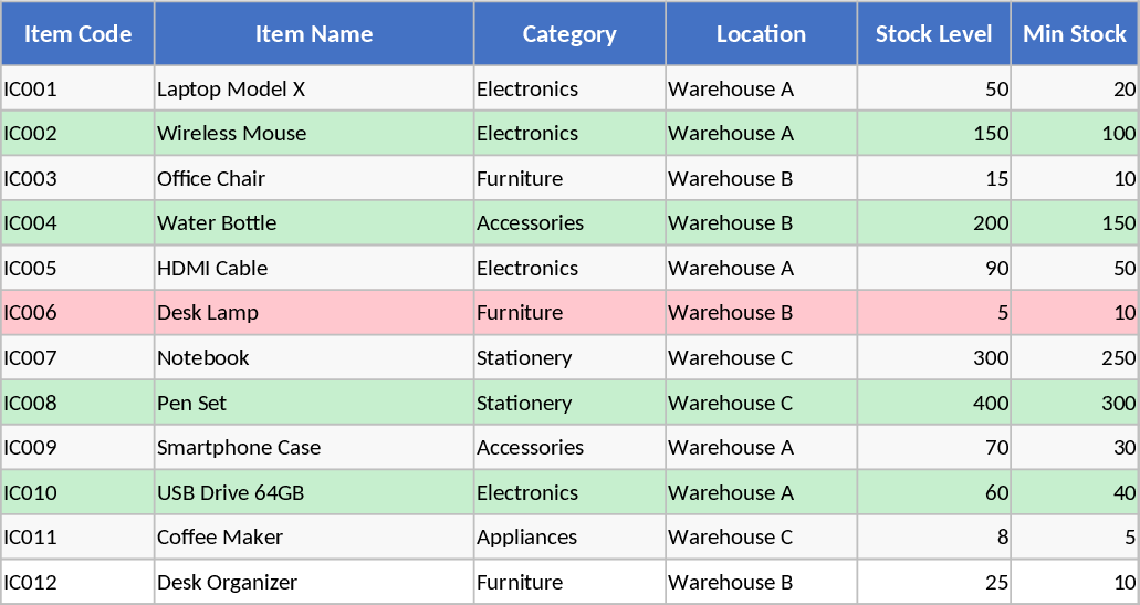 Automated Inventory Management and Stock Tracking Template