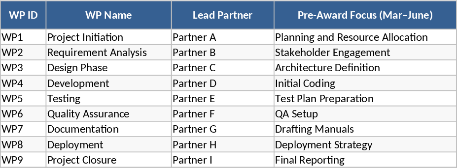 Project Work Package and Deliverable Tracker Template