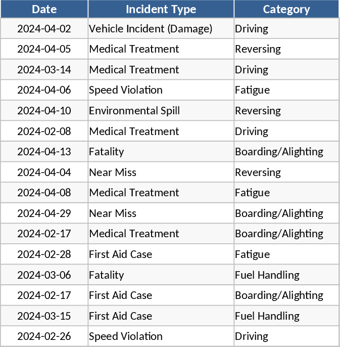 HSE KPI Dashboard and Safety Compliance Template