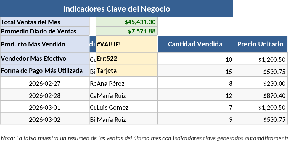 Controle de Papelaria Modelo