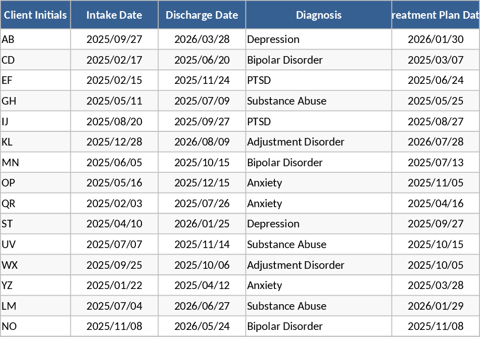 カウンセリングクライアントケース管理・治療レビュー追跡 テンプレート