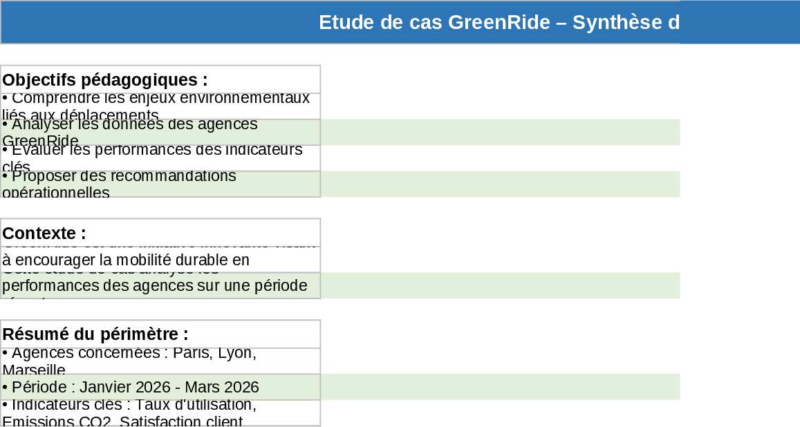 KPI ダッシュボード テンプレート
