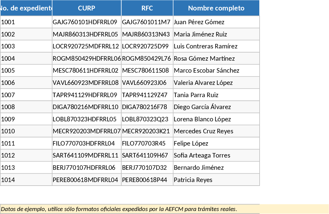 データベースからフォーム自動入力 テンプレート