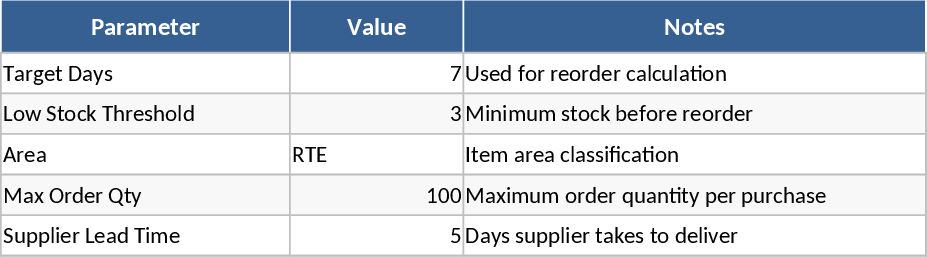 化学品在庫・購買管理 テンプレート
