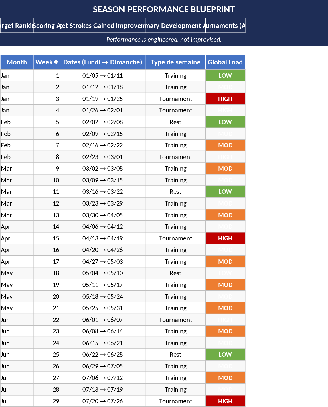 NGI Elite Golf Performance Strategic Master Plan Template