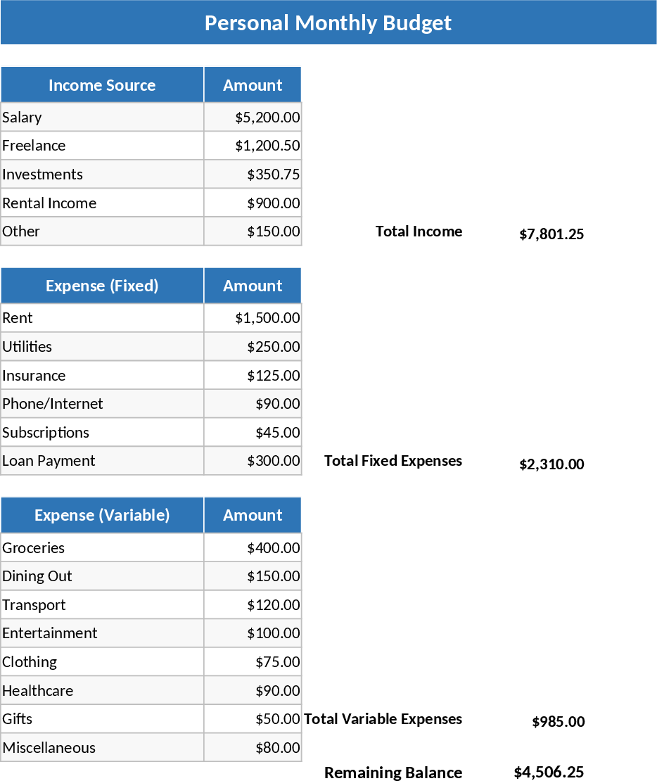 Personal Monthly Budget and Expense Tracker Template