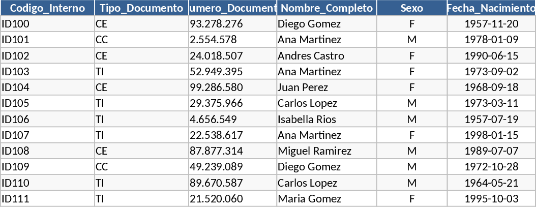 FPSFCN Infectious Diseases Program Monitoring and Control Dashboard Template