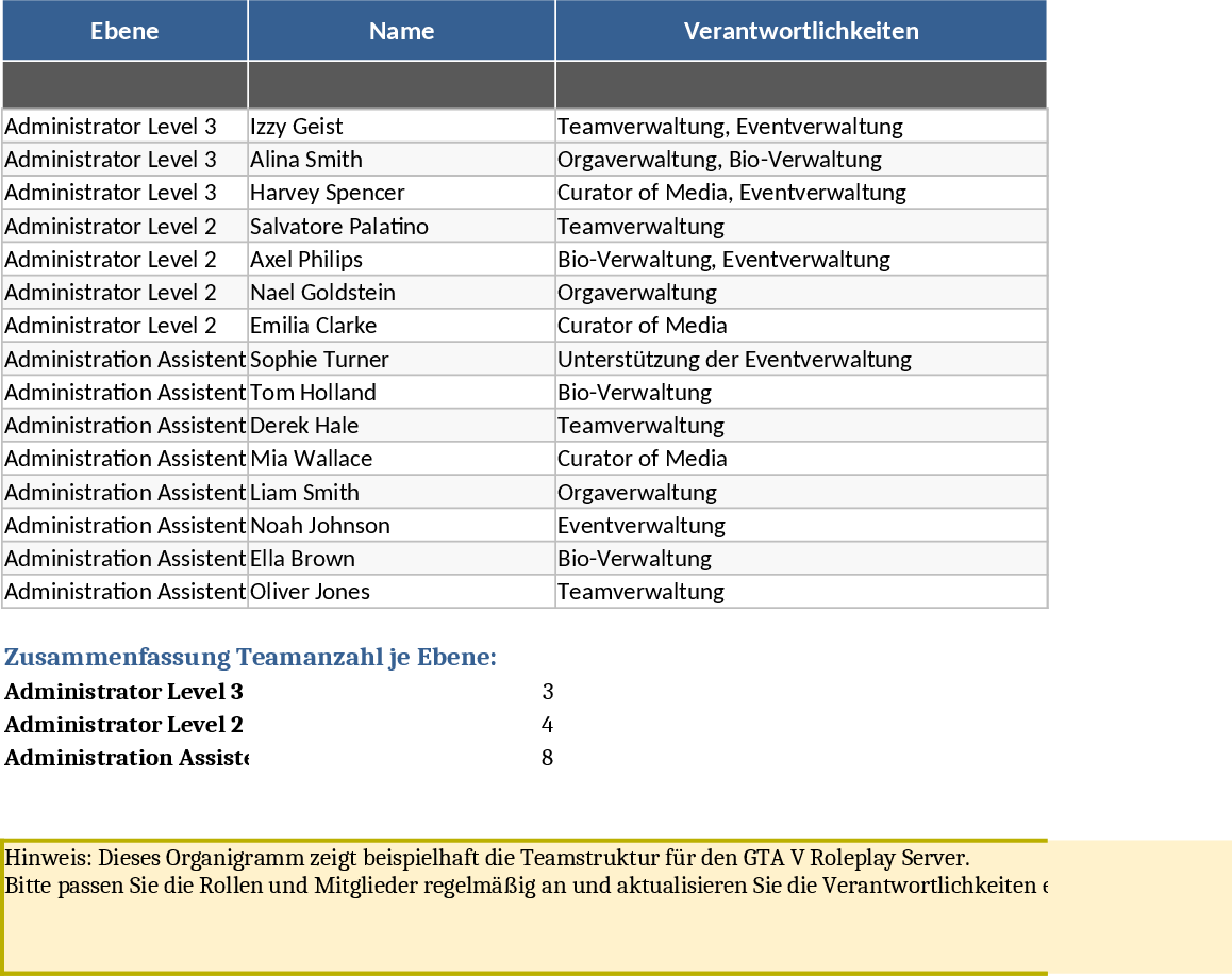 GTA V Roleplay Server Organizational Chart Template
