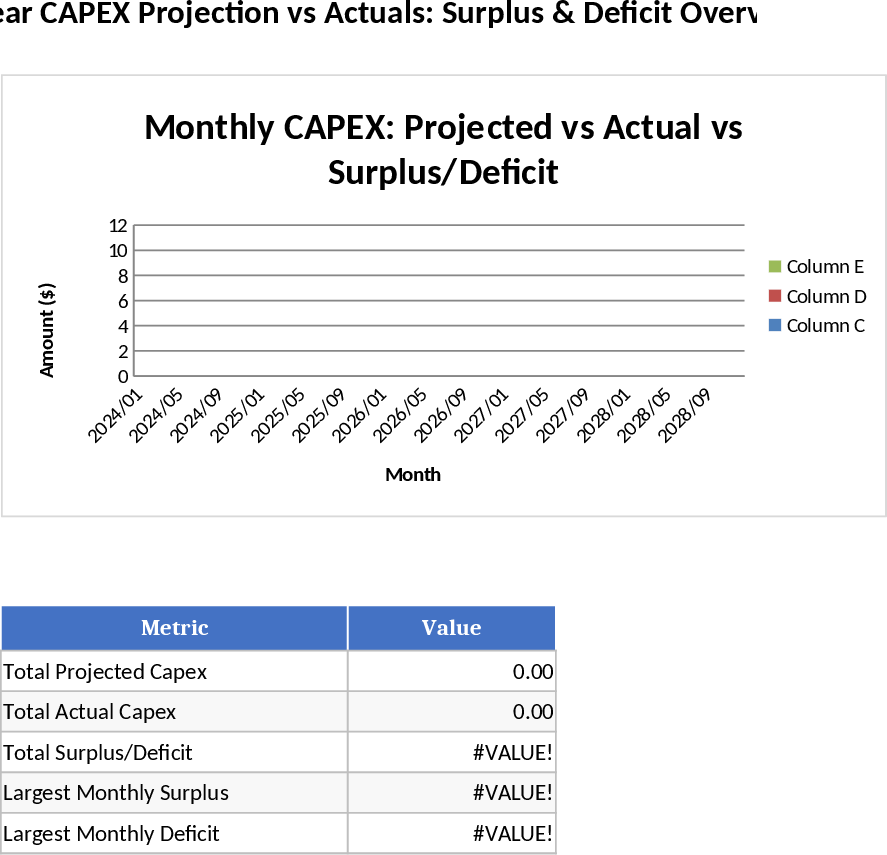 5-Year Monthly CAPEX Projection vs Actual and Cumulative Variance Template