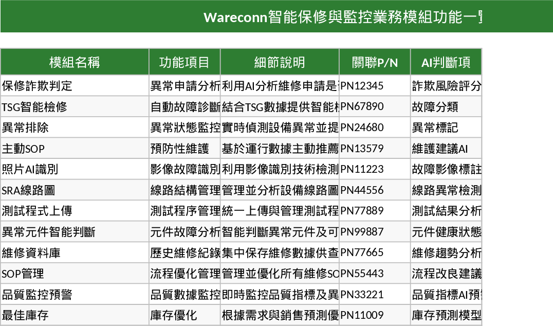 Wareconn AI 기반 보증 관리 및 운영 계획 템플릿
