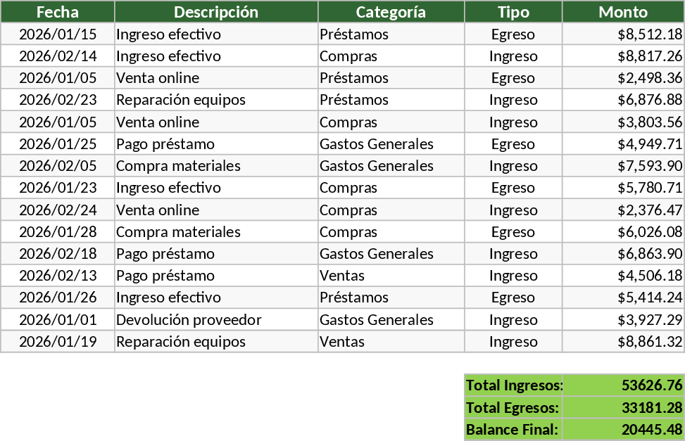 Automated Financial Analysis Template