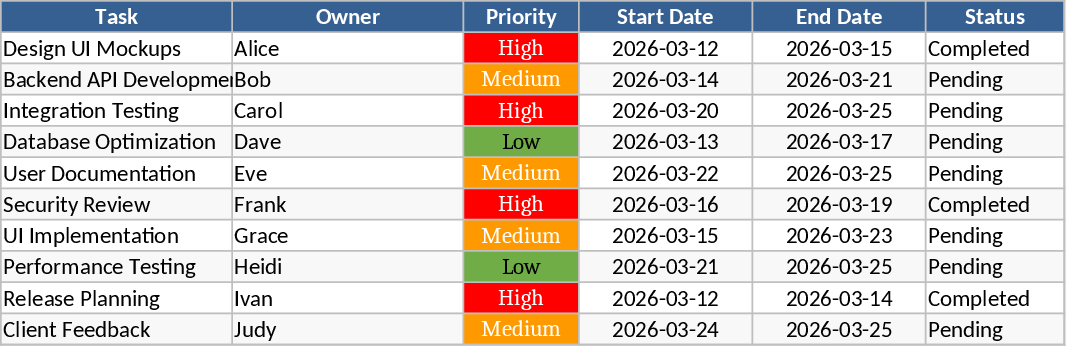 2週間スプリントトラッカー（日次ガント＆優先度サマリ） テンプレート