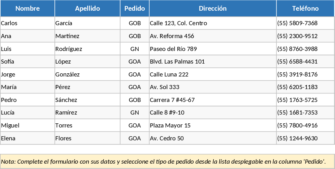 Modèle de Commande Client Modèle