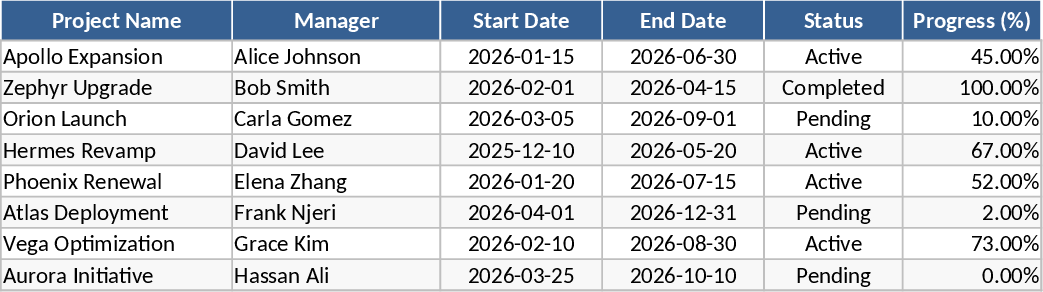 프로젝트 관리 트래커 템플릿
