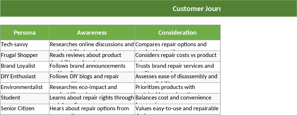 Parcours client Droit à la réparation Modèle