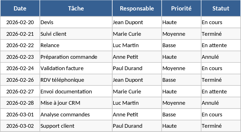 Administração de Vendas e Vendas Técnicas Modelo