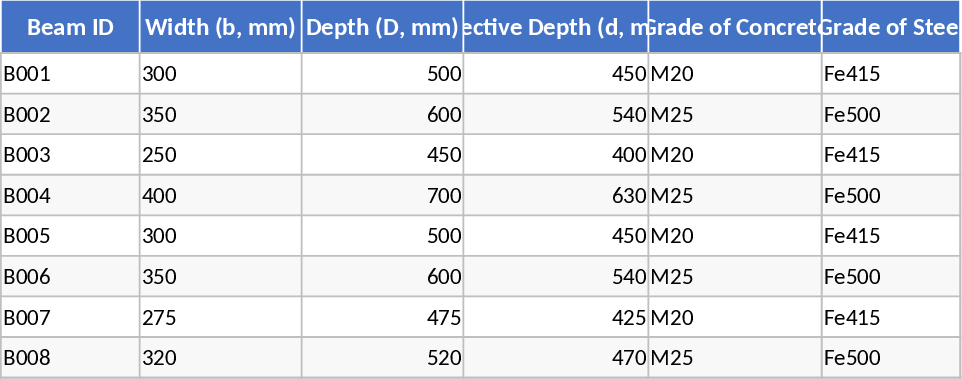 IS 456 철근콘크리트 보 설계 템플릿