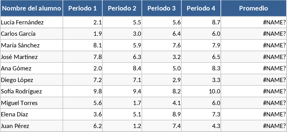 Seguimiento de Calificaciones y Estado Aprobado/Reprobado Plantilla