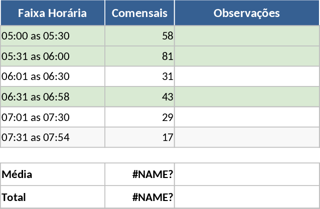 Fluxo de Pico e Volume de Clientes Modelo