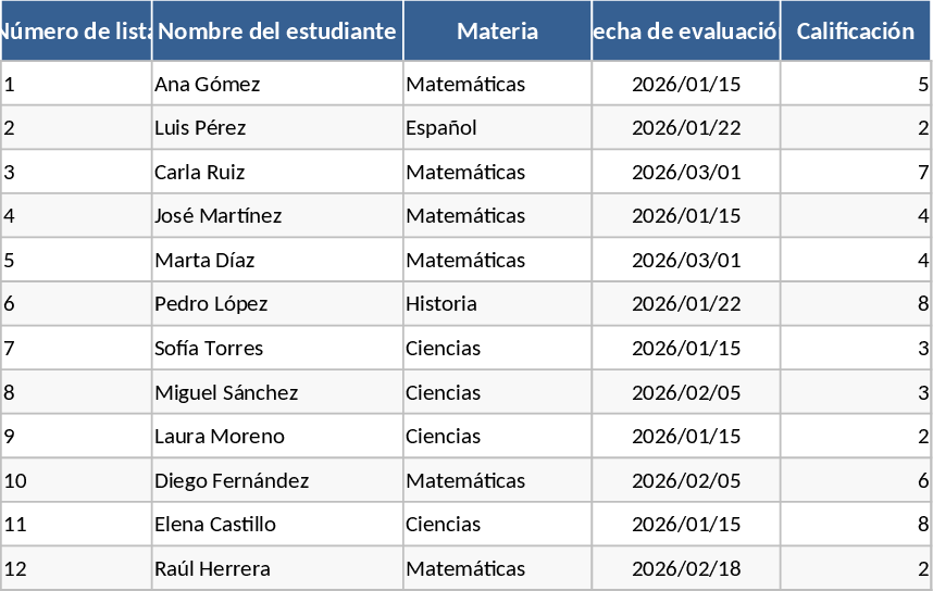 Student Grade Tracker Template