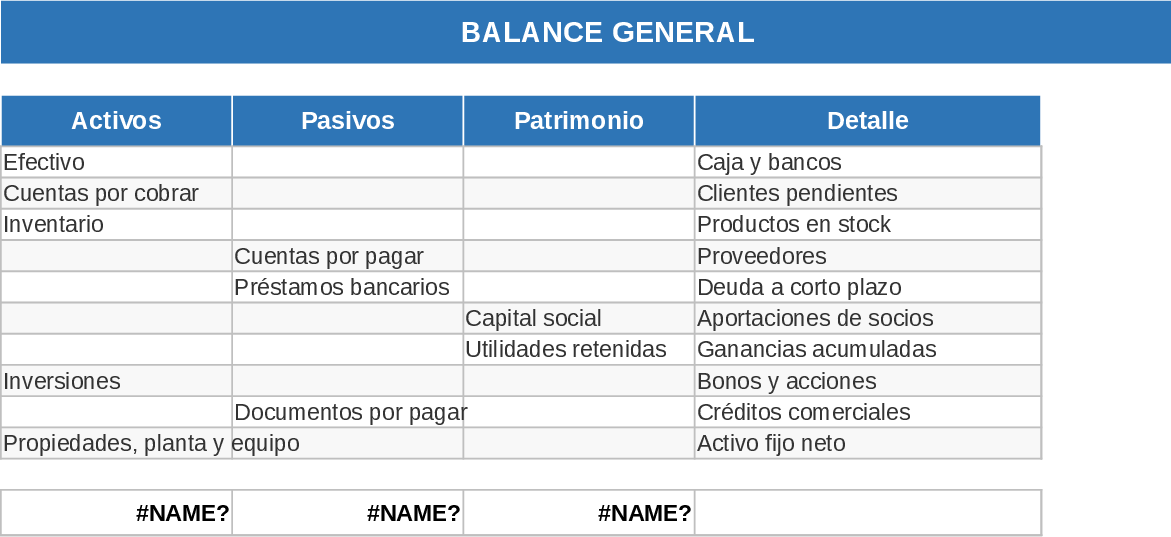 États financiers Modèle