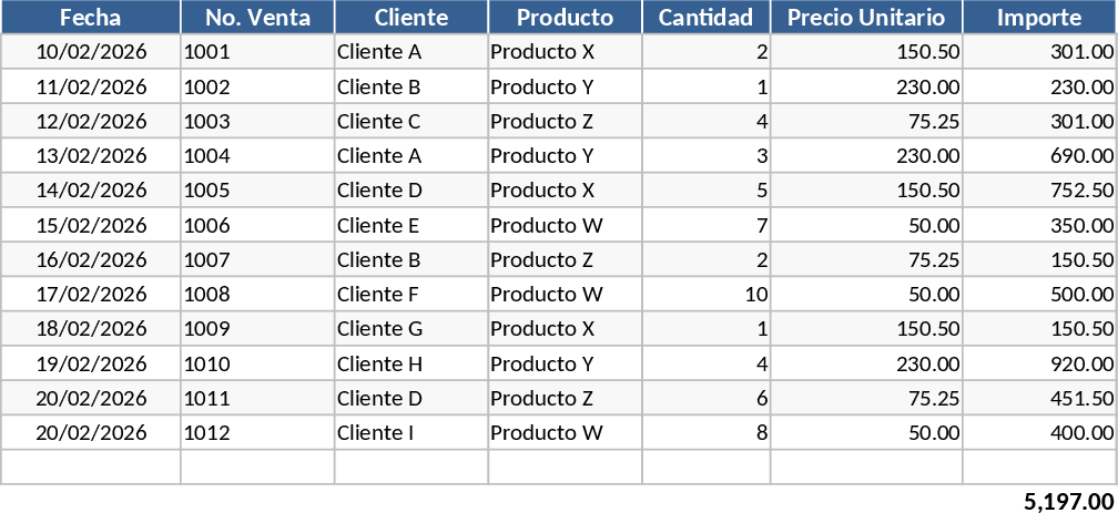 POS 판매·재고·매출채권 템플릿
